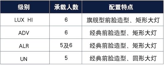 2月29日开启预售 全新普拉多配置提前公布