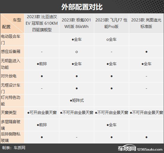 家用之选 四款30万纯电中大型轿车推荐