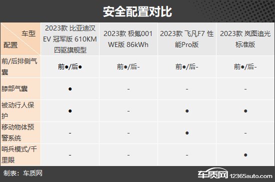 家用之选 四款30万纯电中大型轿车推荐