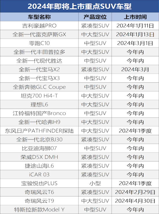 2024年值得期待的那些SUV车型