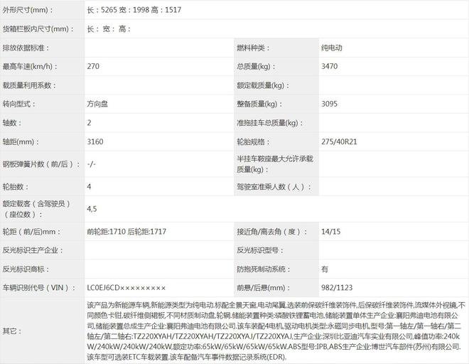 从10万卷到百万 即将上市的13款新车点评