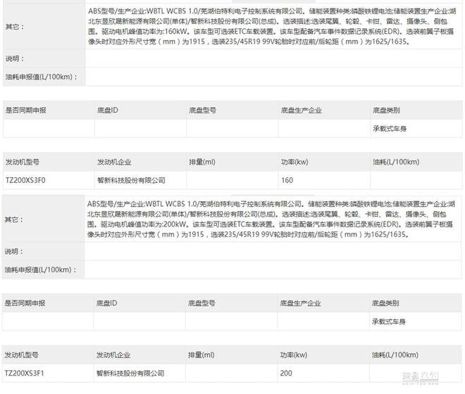 东风eπ007官图首发 配剪刀门 提供多种动力