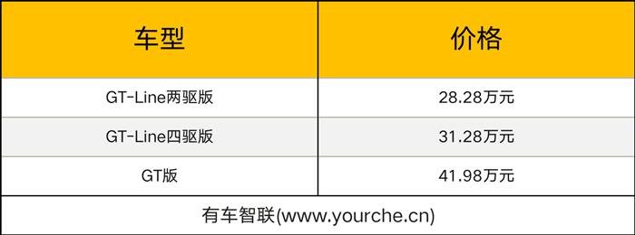 基于E-GMP平台打造 起亚EV6北京区域上市 售价28.28万元起