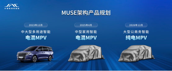 做最懂中国用户的电混MPV，瑞风RF8成都车展强势来袭