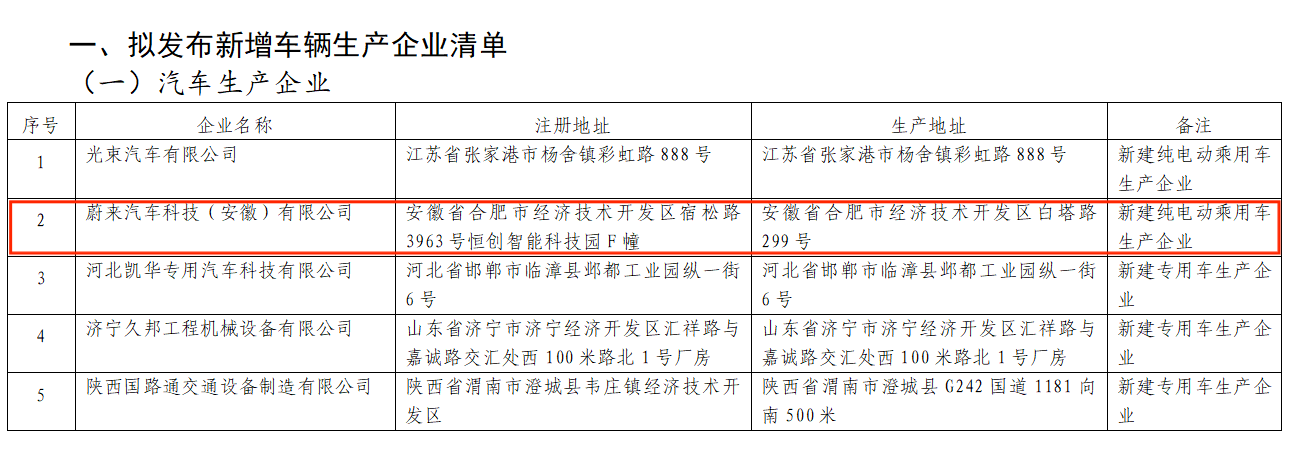 江淮蔚来绝版！8款新车型均采用“蔚来”尾标