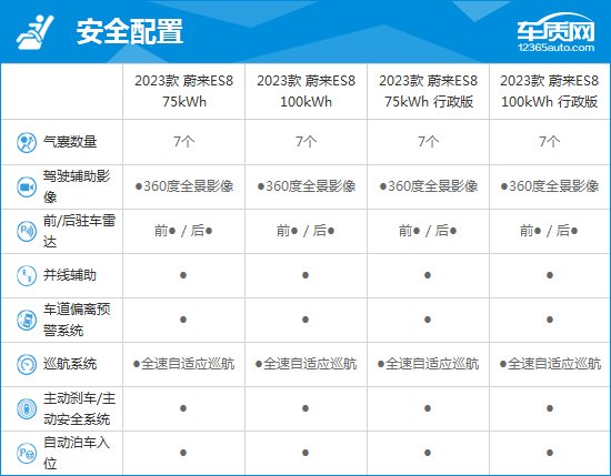 2023款蔚来ES8完全评价报告