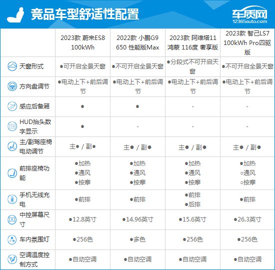 2023款蔚来ES8完全评价报告