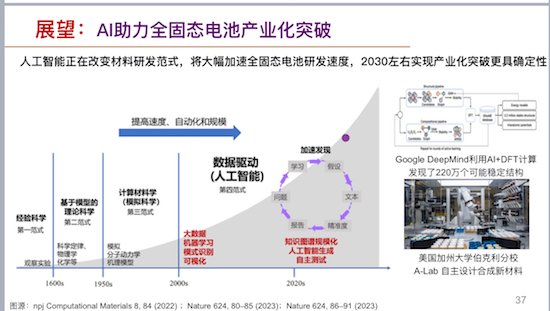 欧阳明高：全固态电池研发现状与产学研协同创新前景展望_fororder_image004