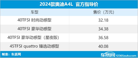 2024款奥迪A4L上市 售价32.18-40.08万元