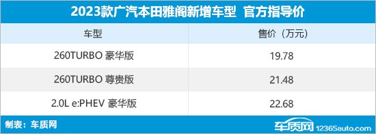 广汽本田雅阁新增车型上市 售19.78万元起