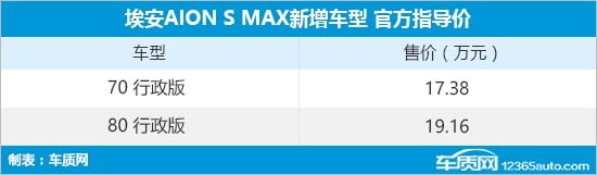 埃安AION S MAX新增车型上市 17.38万元起