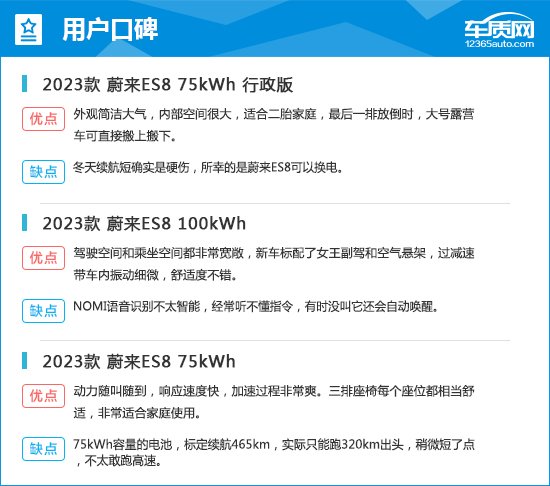 2023款蔚来ES8完全评价报告