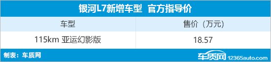 银河L7新增车型正式上市 售18.57万元