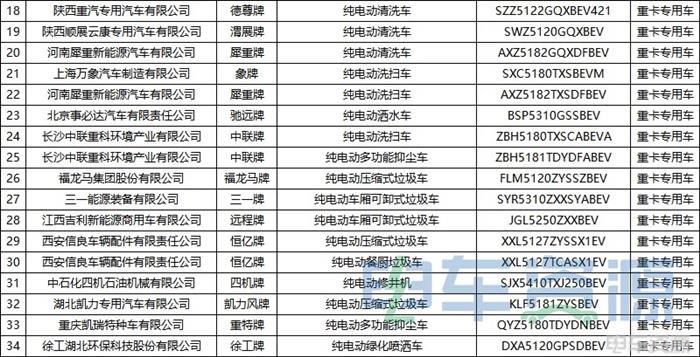 376批新车公示一共有111款新能源重卡车型 充电车型超七成