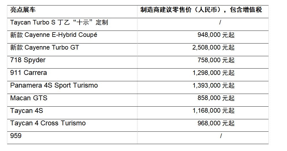 2023成都国际汽车展览会，艺术家丁乙用画作为 Taycan Turbo S赋予个性魅力