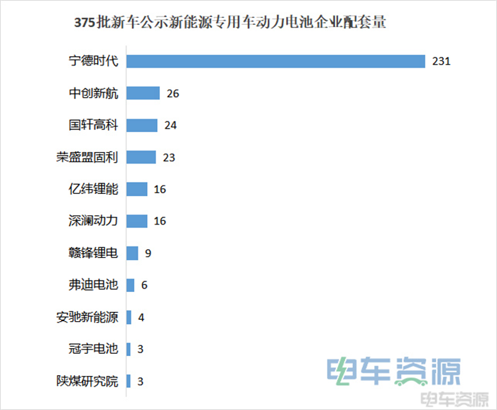 VAN不动了，“卡”不住了！375批新车公示卡类车型“看点”十足