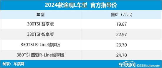 2024款途观L正式上市 售19.87-24.70万元