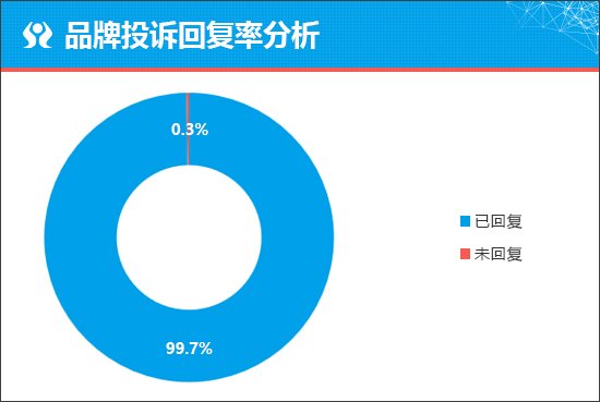 全新伊兰特能否凭性价比扭转败局？