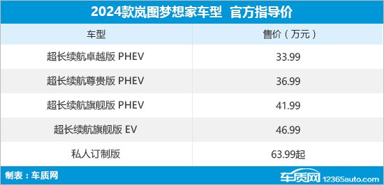 2024款岚图梦想家正式上市 售33.99万元起