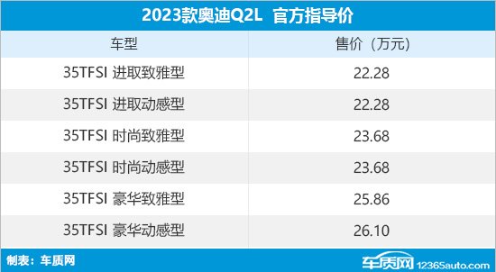 2023款奥迪Q2L上市 售22.28-26.10万元