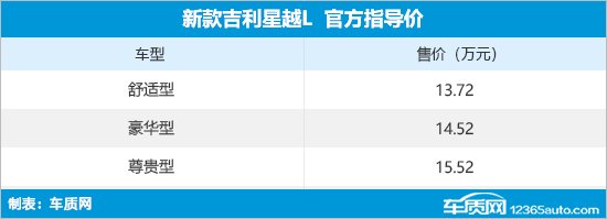 2024款吉利星越L上市 售13.72-15.52万元