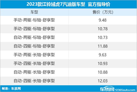 9.48万元起 2023款江铃域虎7正式上市