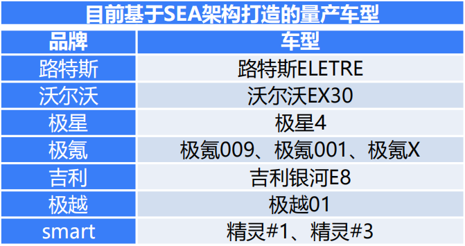 基于SEA架构打造 45英寸8K大屏+8295芯片 吉利银河E8全球首秀