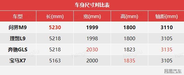 预售50万起/轴距超3米 问界M9预计12月26日上市