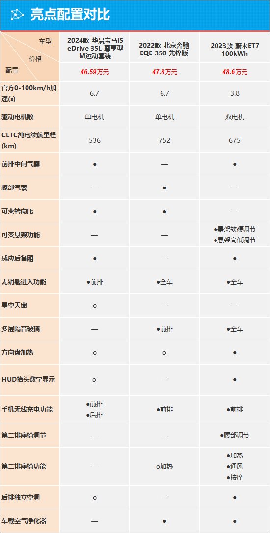 华晨宝马i5能否在市场中脱颖而出