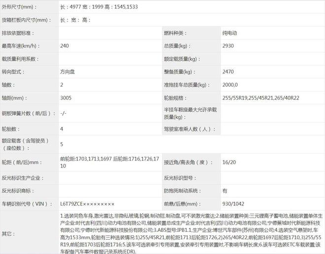 从10万卷到百万 即将上市的13款新车点评