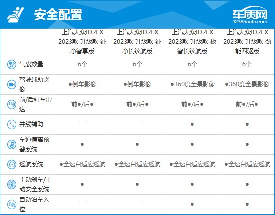 2023款上汽大众ID.4 X完全评价报告