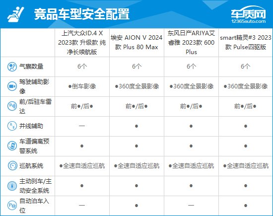 2023款上汽大众ID.4 X完全评价报告