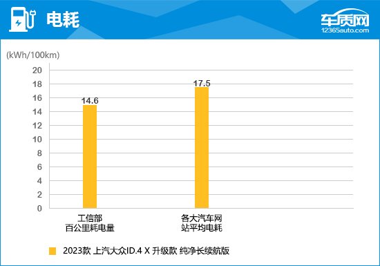 2023款上汽大众ID.4 X完全评价报告