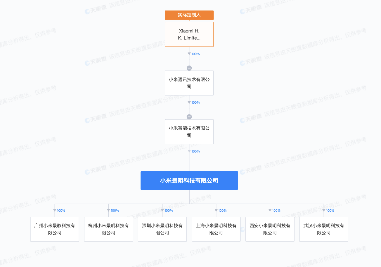 小米成立新公司 含新能源汽车销售业务