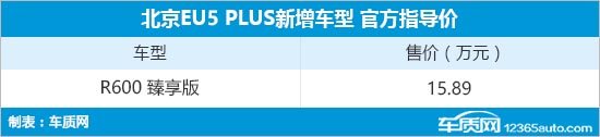 北京EU5 PLUS新增车型上市 售价15.89万元