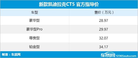 全新凯迪拉克CT5上市 售28.97-34.17万元