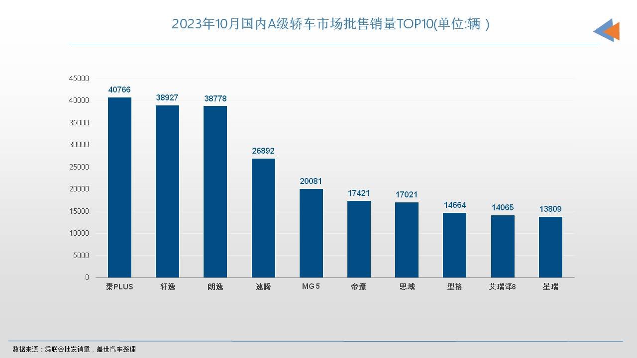 星光，会是五菱的决胜一击吗？