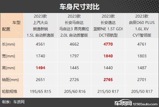 实惠家用主战场 四款10万级紧凑型车推荐