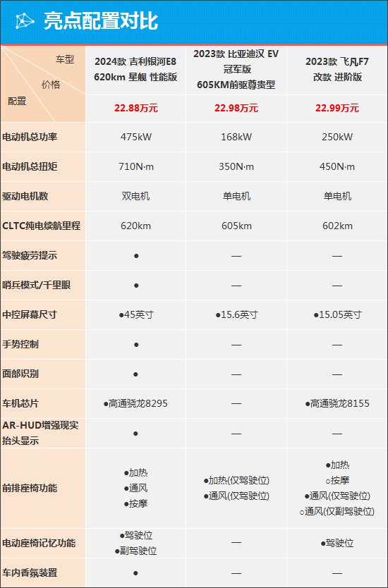 吉利银河E8能否在竞品中脱颖而出