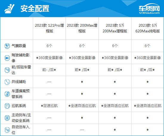 2023款深蓝S7完全评价报告