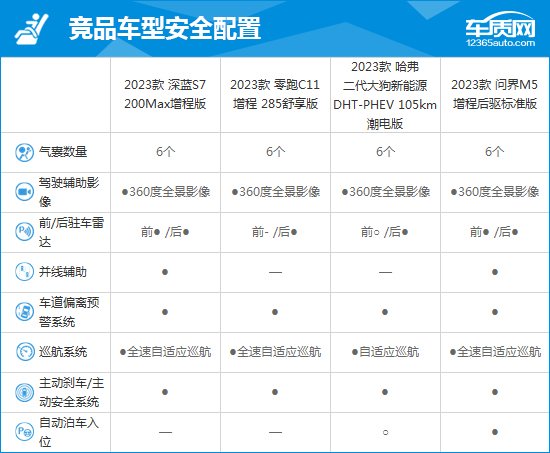 2023款深蓝S7完全评价报告