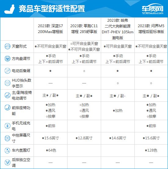 2023款深蓝S7完全评价报告