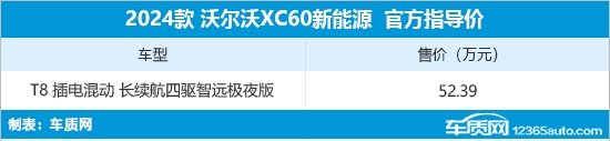 沃尔沃XC60极夜版上市 设计独特/动力强悍