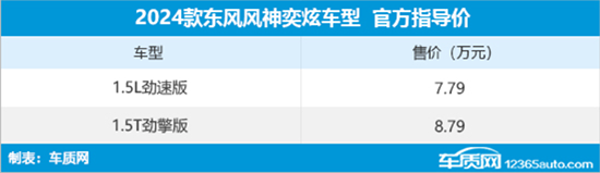 2024款东风风神奕炫上市 售价7.79-8.79万