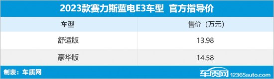 赛力斯蓝电E3上市 售价13.98-14.58万元