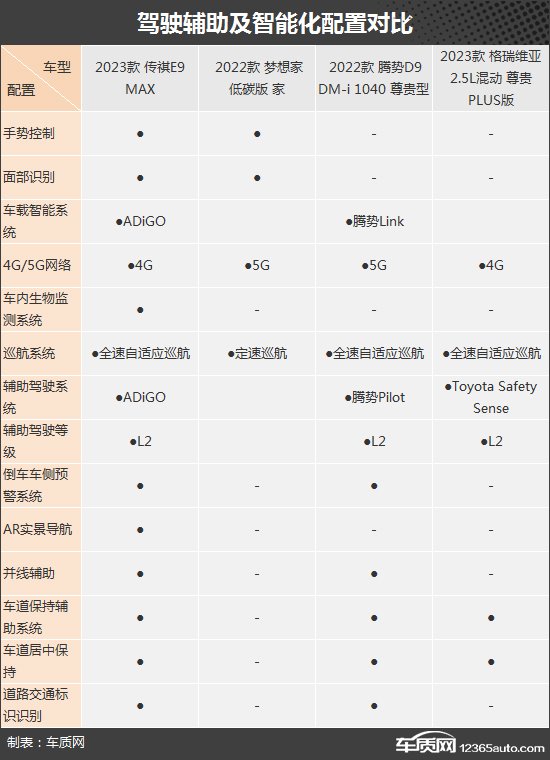 兼顾舒适与节能 四款混动中大型MPV推荐