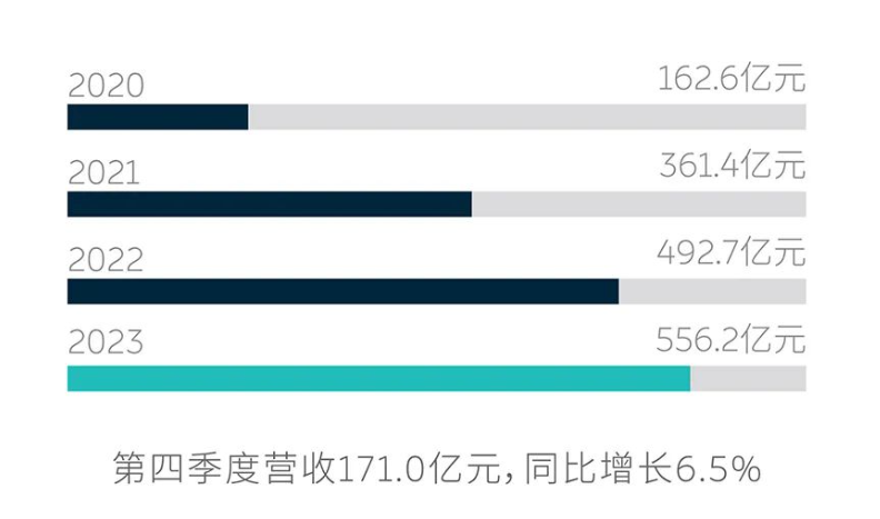 E周看点 ｜ 特斯拉2月在华销量降至14个月来最低；苹果造车内幕曝光