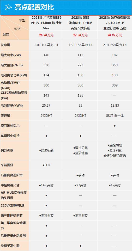 传祺ES9以插混技术再闯高端SUV市场