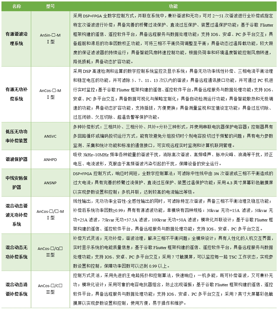 谐波的来源分析及有源滤波器装置的设计与应用