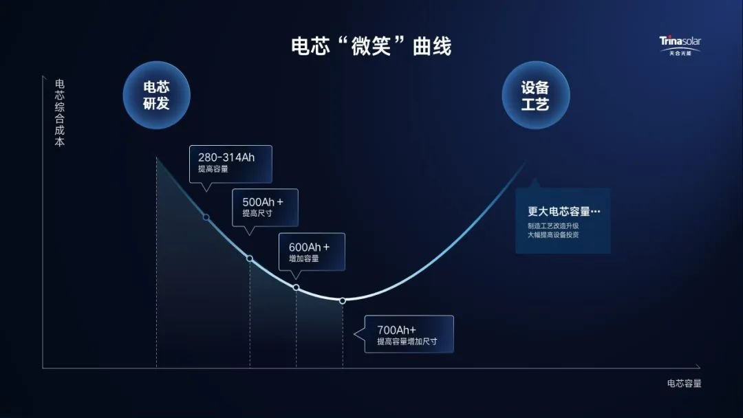 天合储能闪耀2024中国国际储能大会，引领储能新